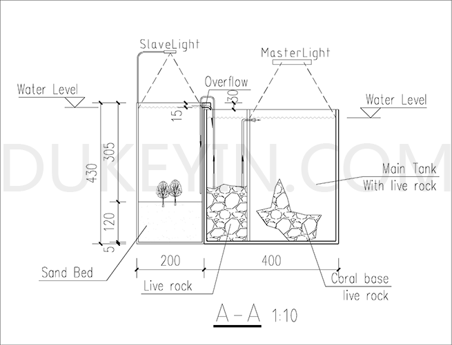 tank-3 – DukeYin 杜克的网志