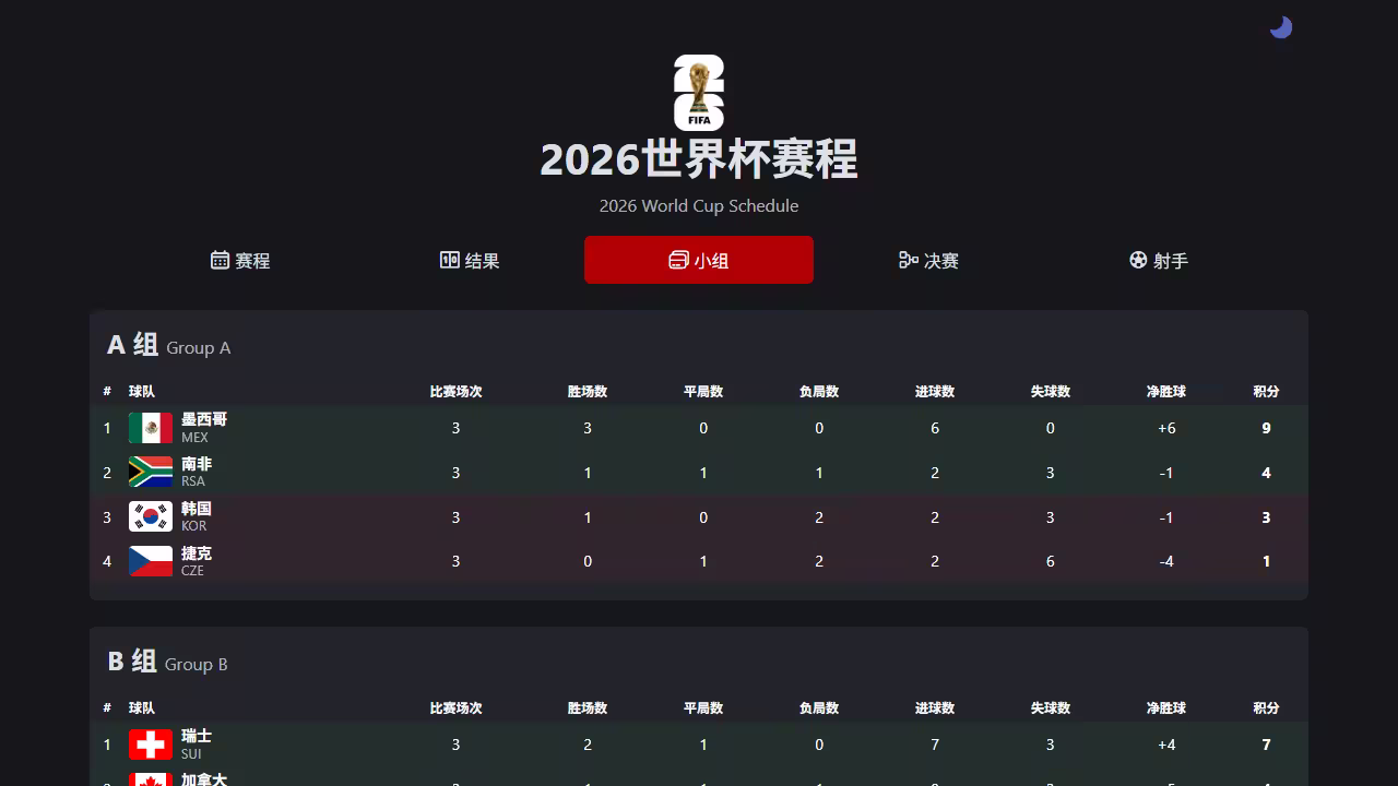 美加墨世界杯 美加墨世界杯