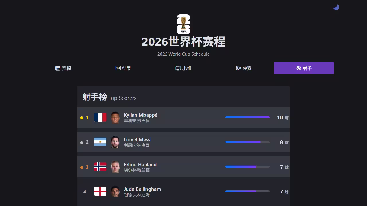 美加墨世界杯 美加墨世界杯
